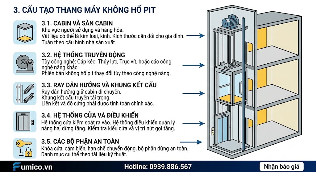 Cấu tạo thang máy không hốt pit