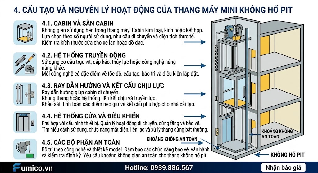 Cấu tạo thang máy mini không hố pit